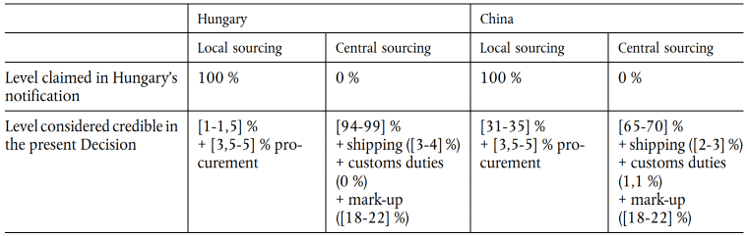 Incentive Effect of State Aid to a Large Investment Project - Screenshot 2024 08 20 093941