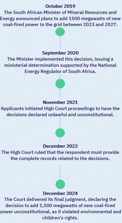 Climate Litigation Brief #5/2024: The High Court of South Africa, African Climate Alliance and Others v The Minister of Mineral Resources and Energy and Others - Judgment of 4 December 2024 - CLB 5 image2