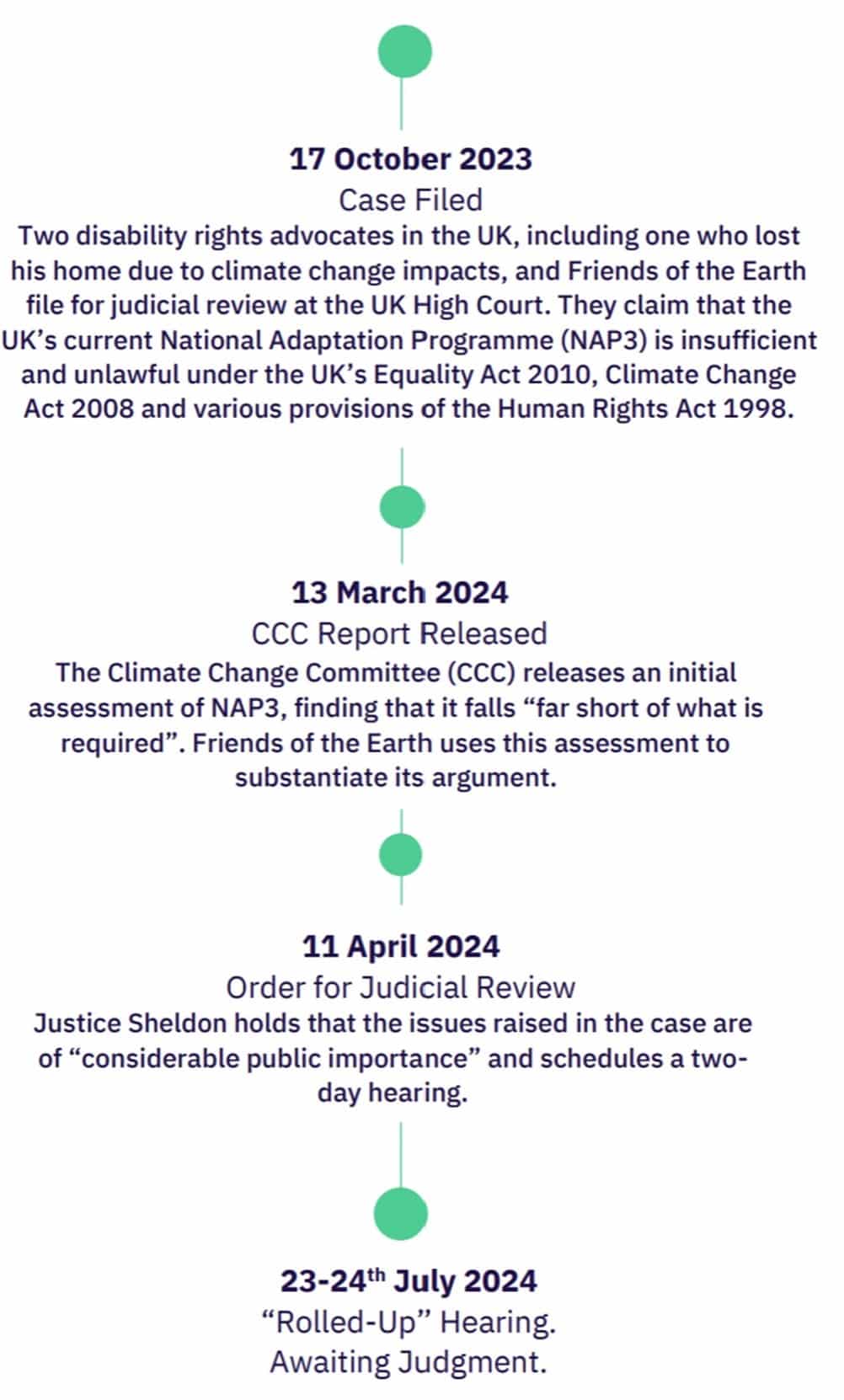 Climate Litigation Brief #3/2024: United Kingdom High Court of Justice, R v Secretary of State for Environment, Food & Rural Affairs - (challenge to the Third Adaptation Programme) Filed 17 October 2023 Awaiting Judgement - CLB bild brief3