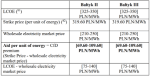 Offshore Wind Installations - Picture3